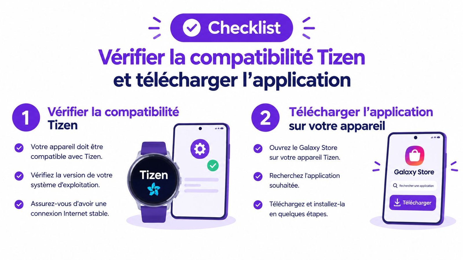 Check-list pour vérifier la compatibilité Tizen et télécharger une application sur votre appareil Samsung.