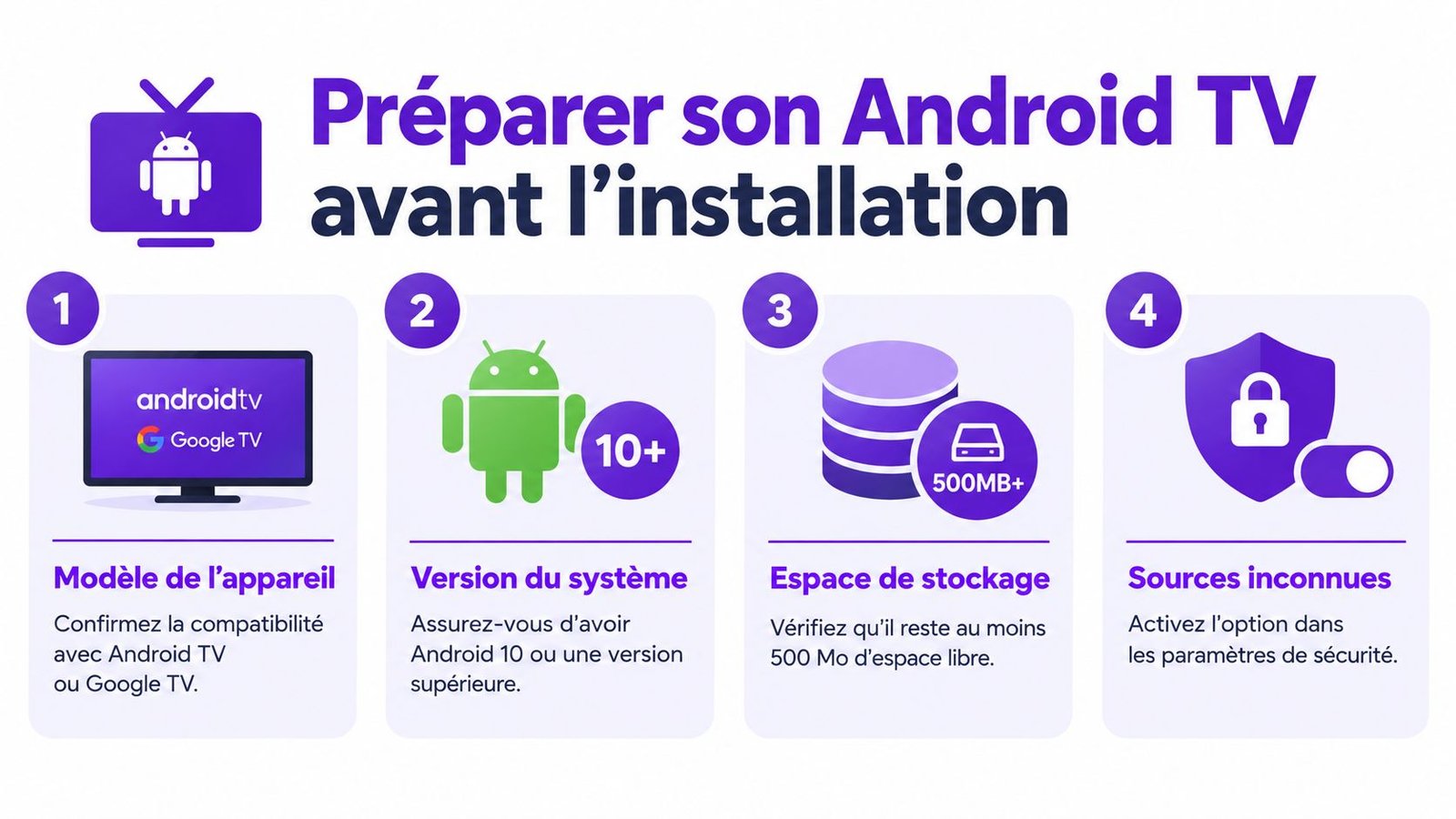 Infographie illustrant les quatre étapes essentielles pour préparer son appareil Android TV avant une installation d'application.