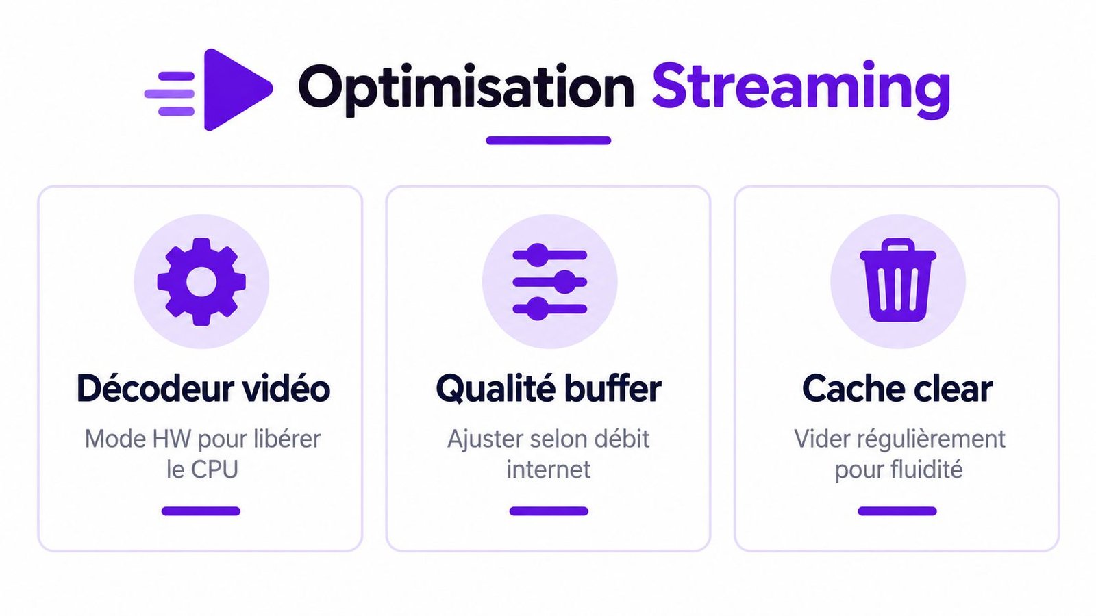 Graphique illustrant trois conseils d'optimisation pour le streaming sur Android TV, incluant le décodage matériel et le cache.