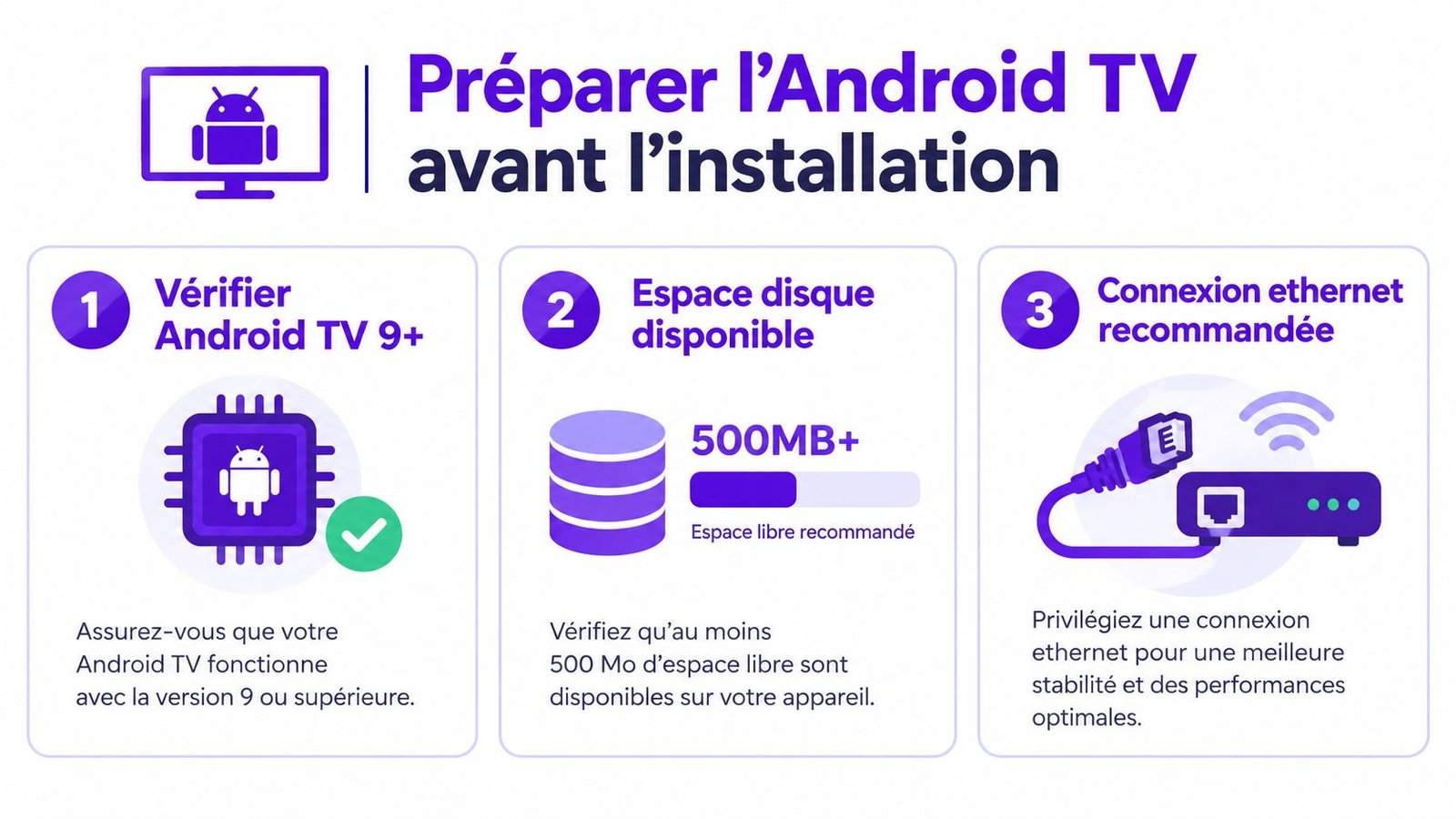 Infographie montrant les trois étapes de préparation pour installer l'application sur votre Android TV.