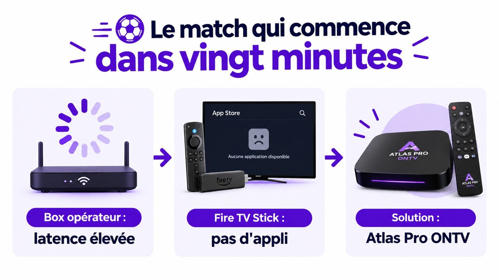 Comparaison entre une box internet lente, un Fire TV Stick sans application et la solution Atlas Pro ONTV