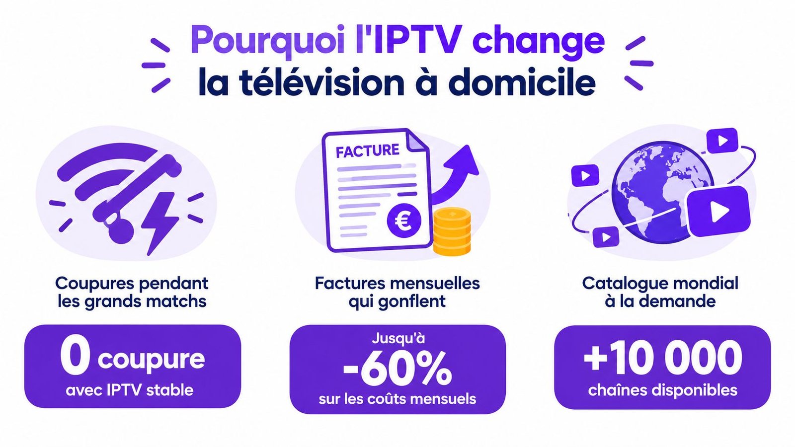Une infographie montrant les avantages de l'IPTV pour réduire les coûts et améliorer la qualité de télévision.