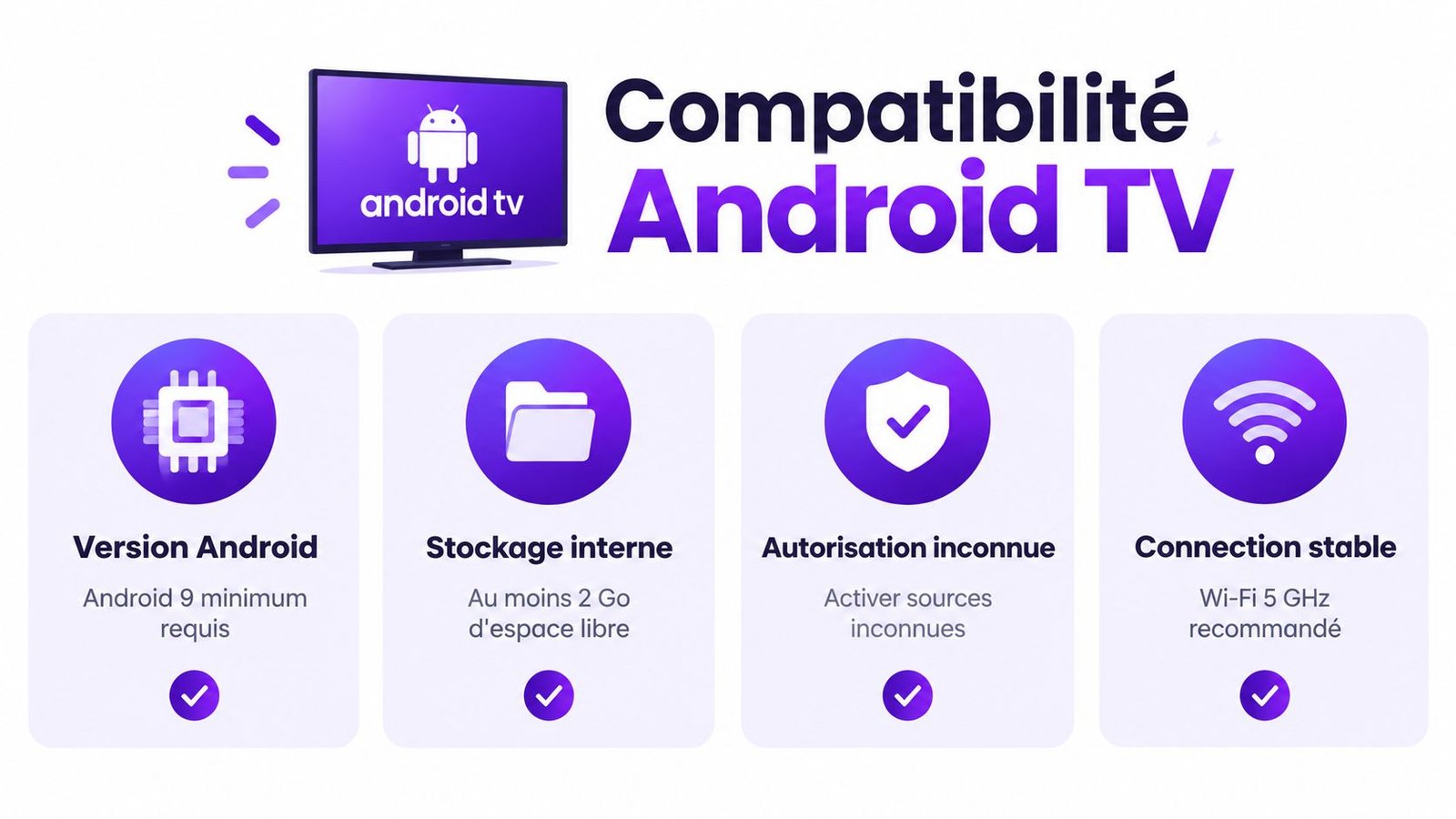 Graphique affichant les exigences minimales de compatibilité pour installer une application IPTV sur une Android TV.