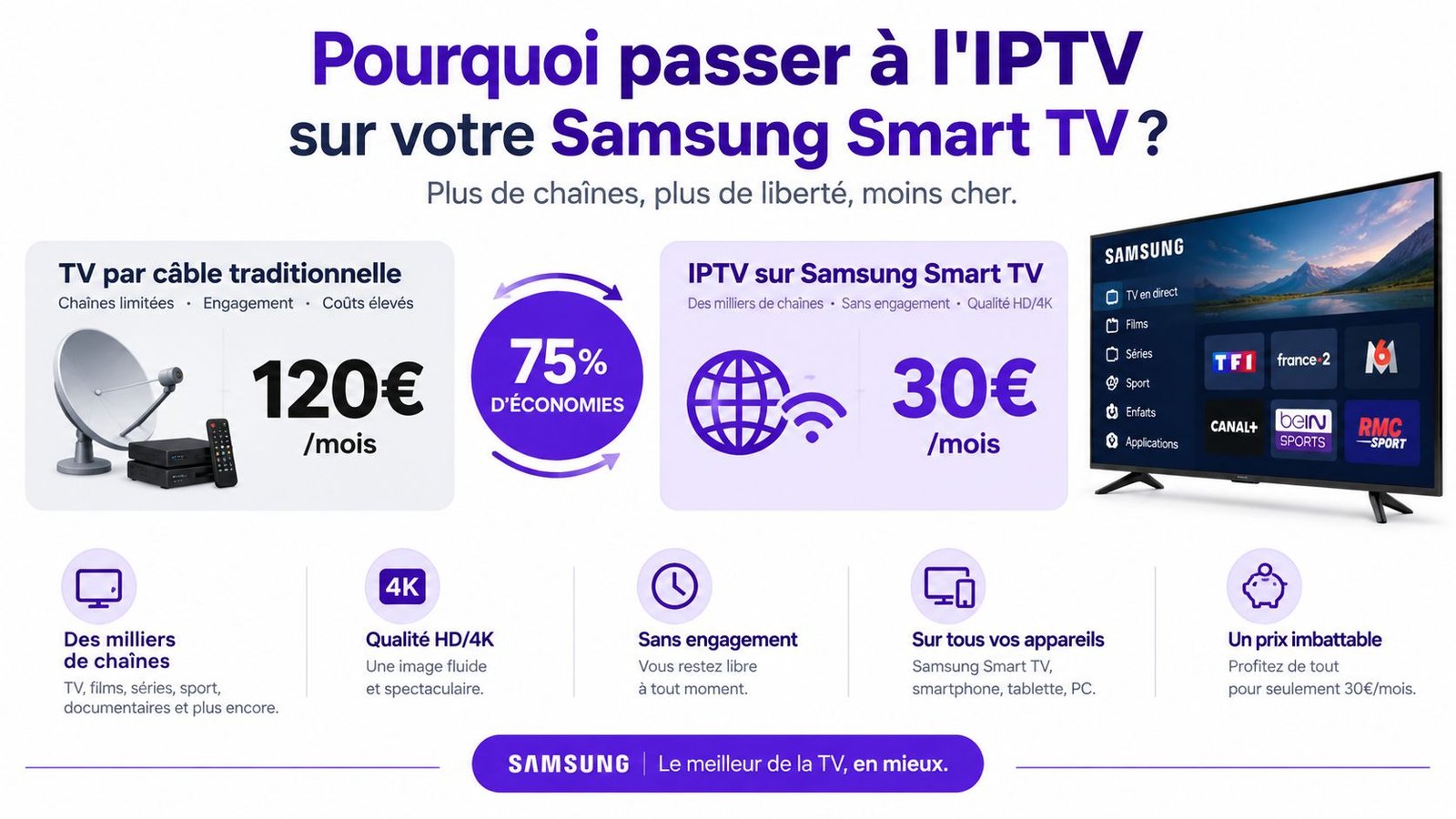Comparaison entre la télévision par câble coûteuse et l'IPTV abordable sur les téléviseurs Samsung Smart TV.