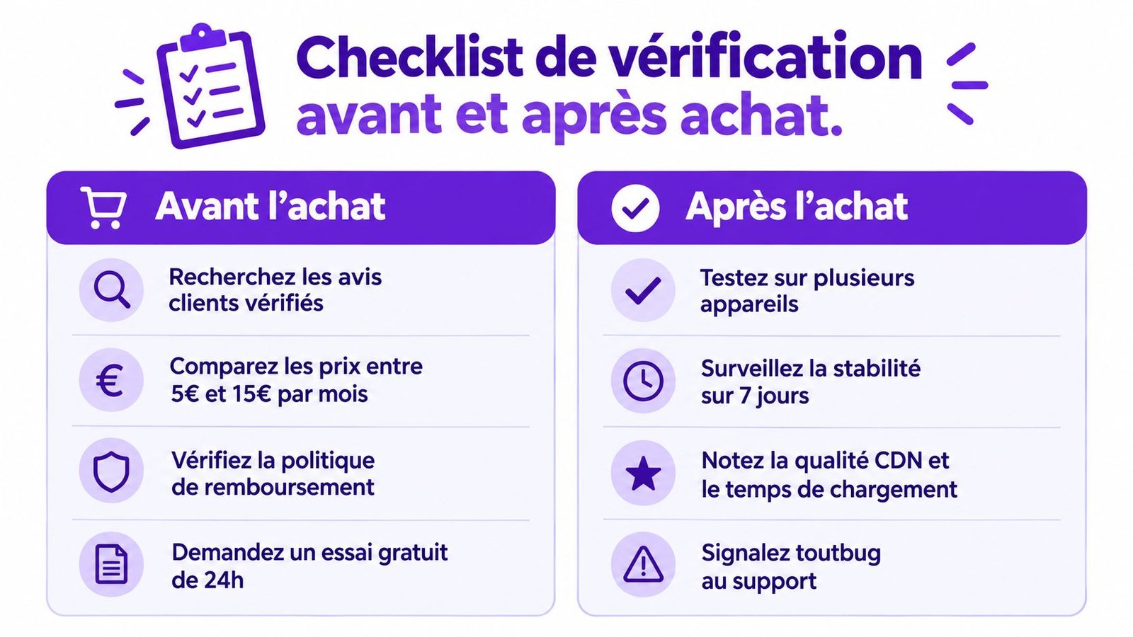 Checklist de vérification bilingue pour évaluer les services avant et après l'achat d'un abonnement IPTV.