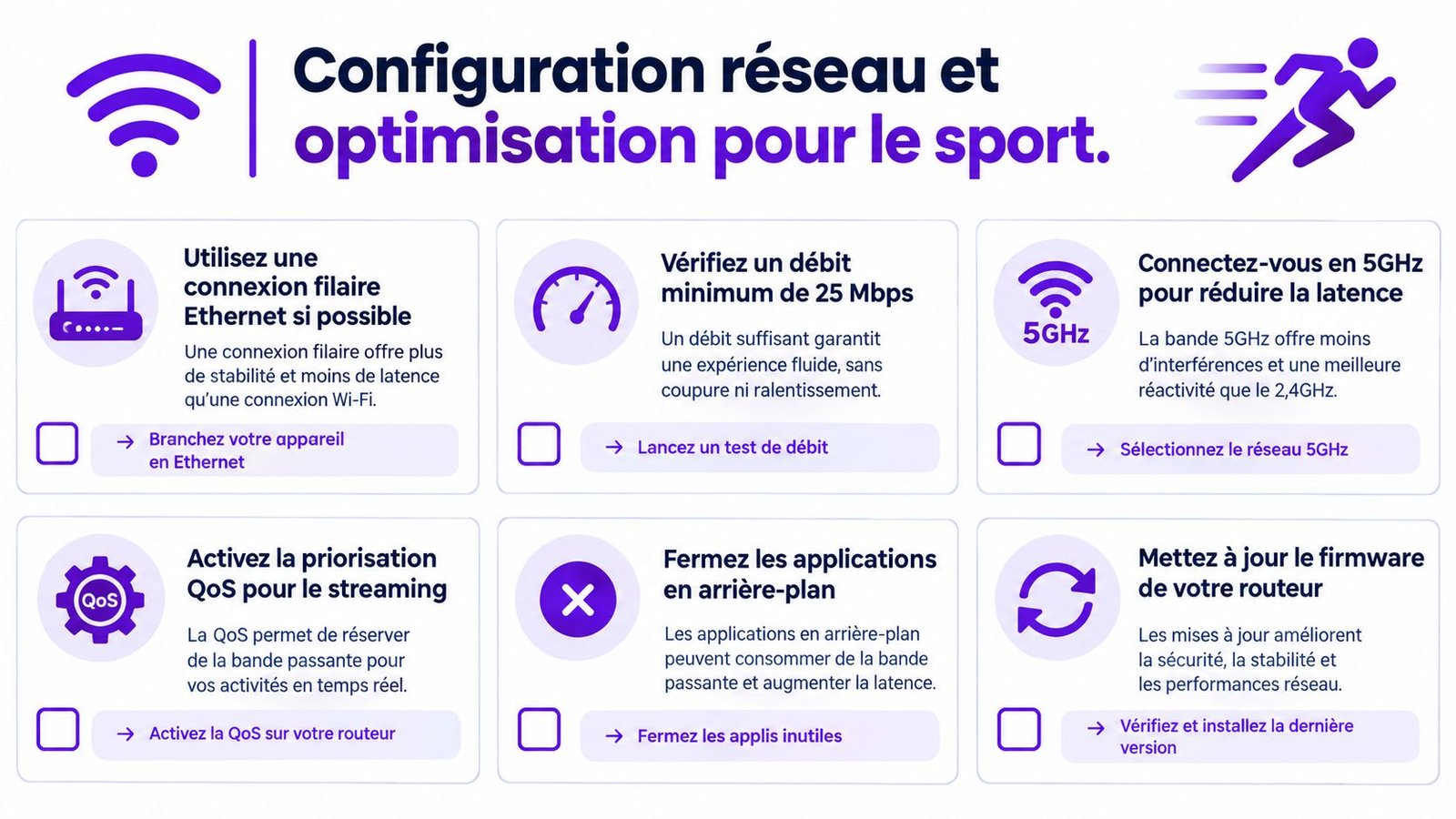 Conseils pour configurer et optimiser votre réseau Wi-Fi afin d'améliorer la qualité de streaming sportif.